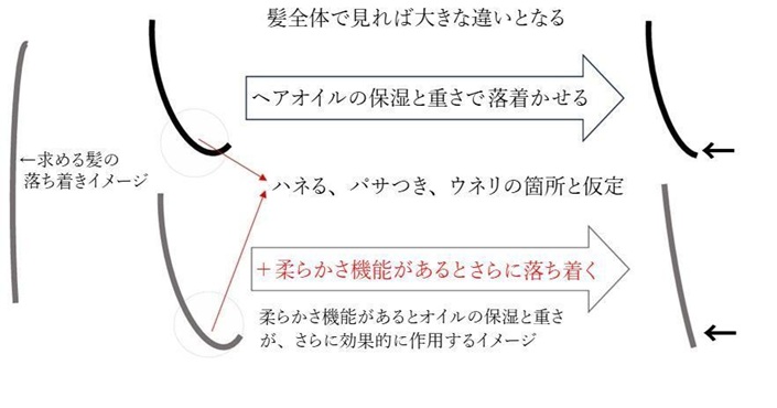 ドロップエッジ2でパサつきがおさまるメカニズムの補足