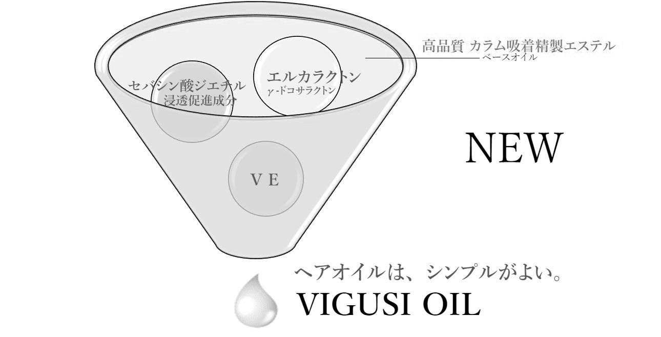 エルカラクトン高配合ヘアオイルのケアメカニズム：VIGUSIOIL